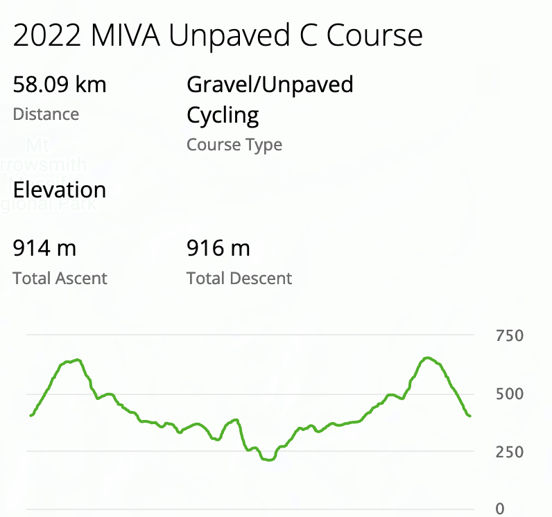 MIVA Unpaved C Course screenshot