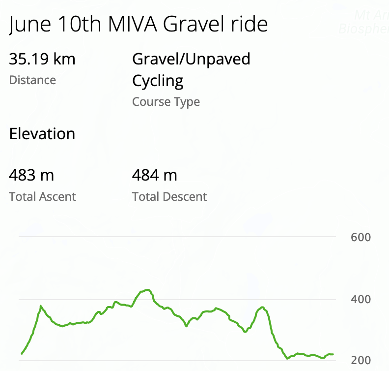 June 10th MIVA Ride screenshot