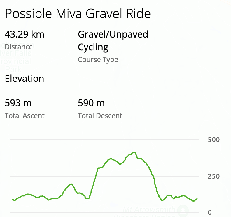 MIVA Saturday Ride screenshot