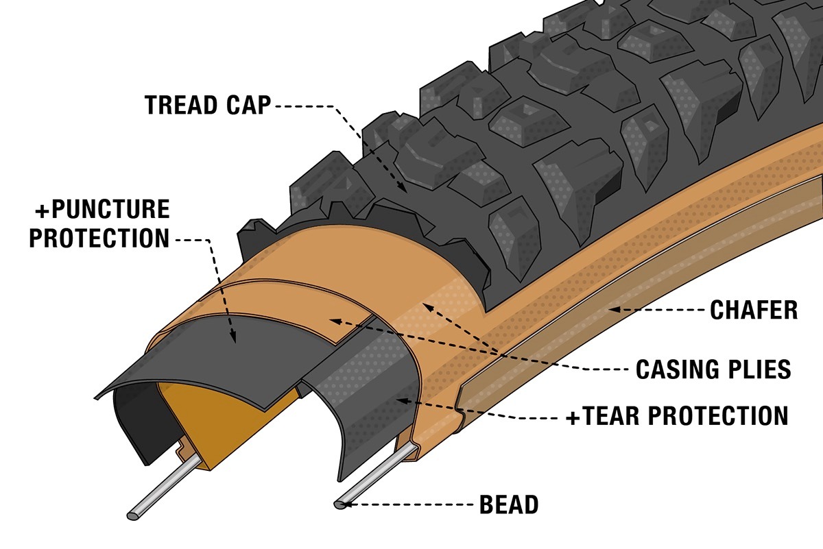 Illustrated cross-section diagram of Teravail's Durable Casing.