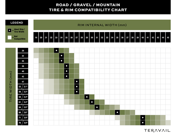 Graph illustrating size compatibility for road, gravel, and mountain tires and rims.