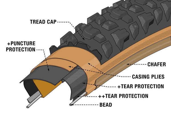 Teravail Ultra Durable tire cross section illustrated diagram