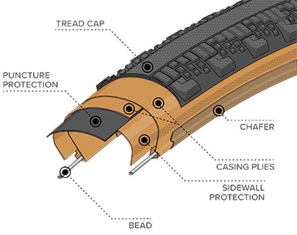 Teravail Durable Tire Casing cross section illustration