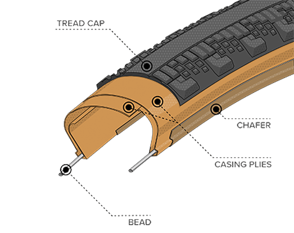Teravail Light and Supple Tire Casing cross section illustration
