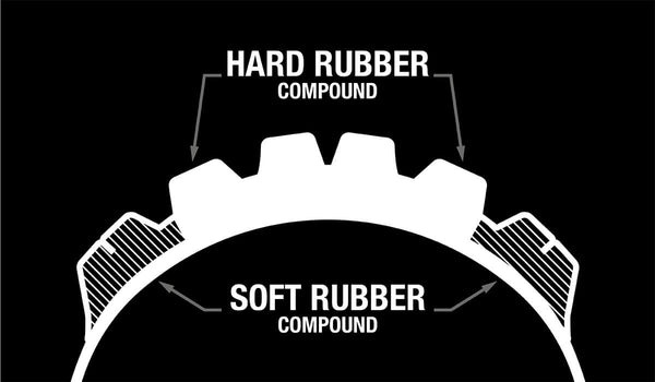 Diagram that shows how pressure affects a tire tread with a hard rubber compound.