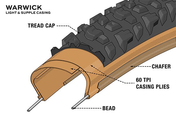 Illustrated diagram of the light and supple casing on Teravail's Warwick tire.