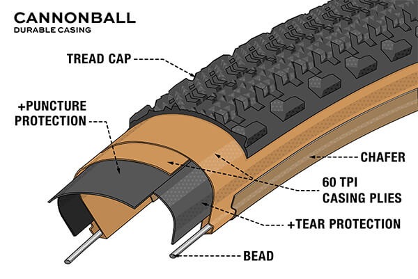 IIlustrated diagram of the Durable casing on Teravail's Cannonball tire.