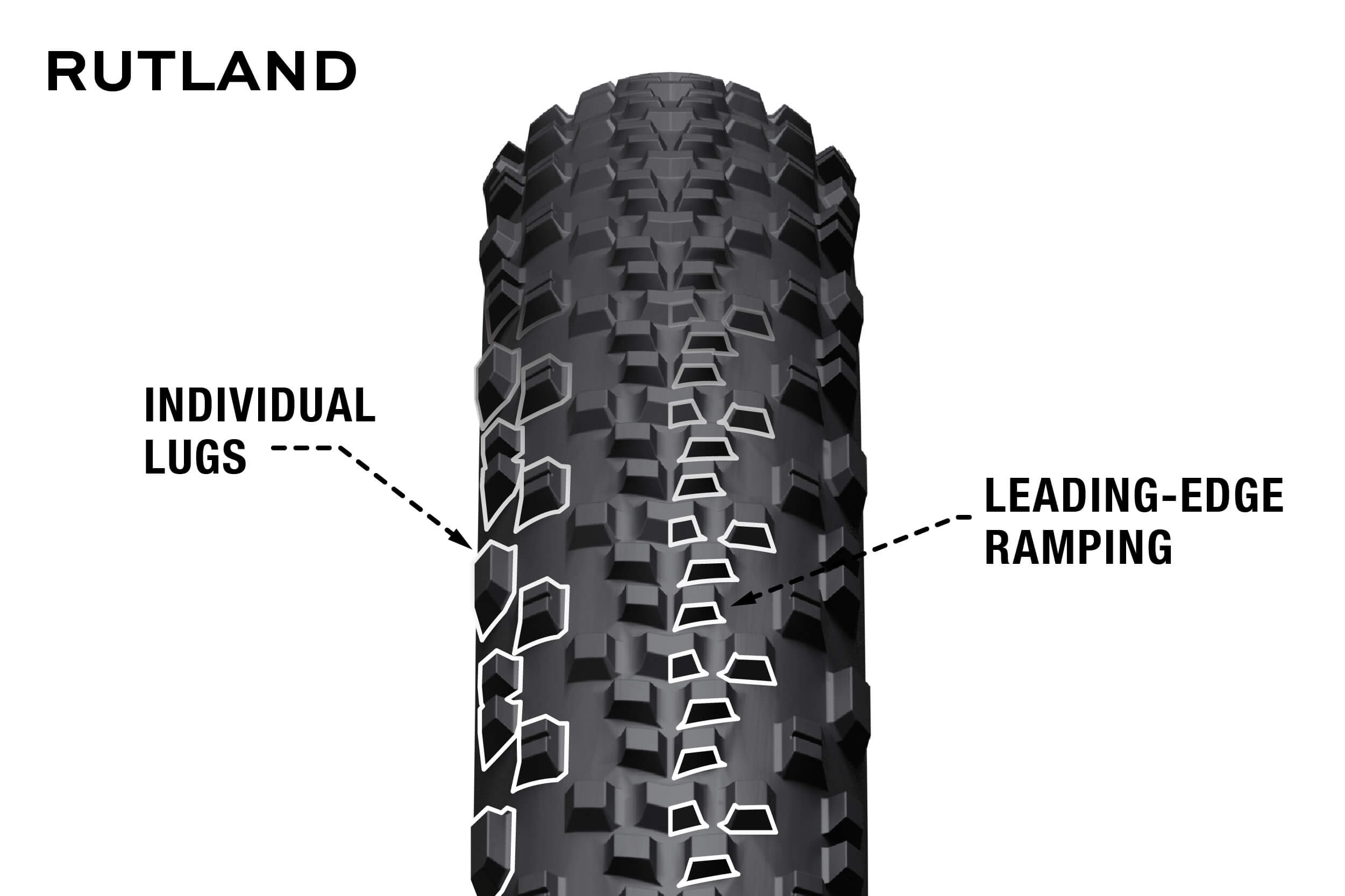 Teravail Rutland tire tread illustration for wet and mixed terrain