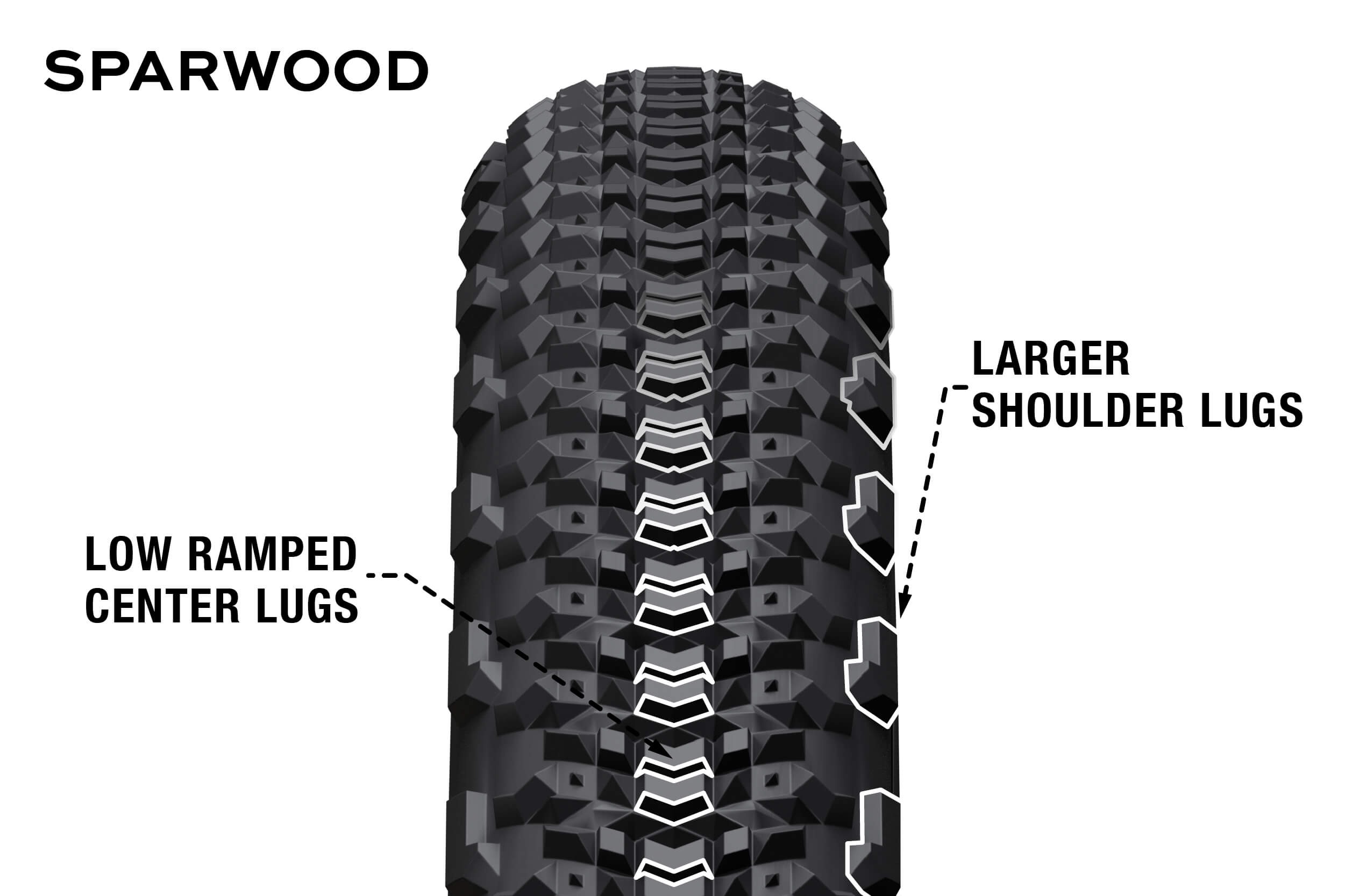 Teravail Sparwood tire tread illustration