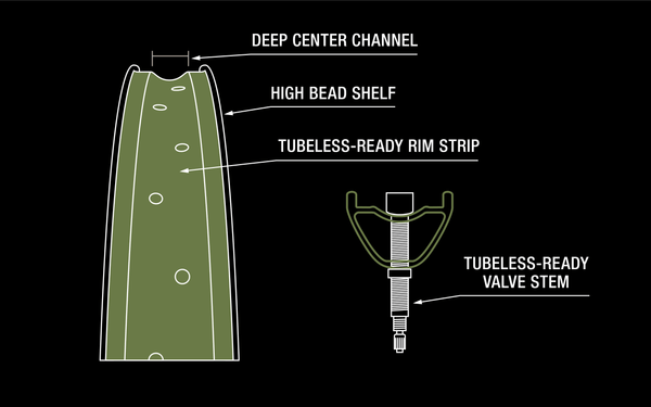 Deep Center Channel, High Bead Shelf, Tubeless-Ready Rim Strip, Tubeless-Ready Valve Stem