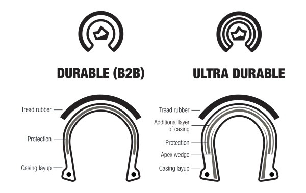 Diagram shows a comparison between Teravail's Durable bead-to-bead and Ultra Durable casing structures