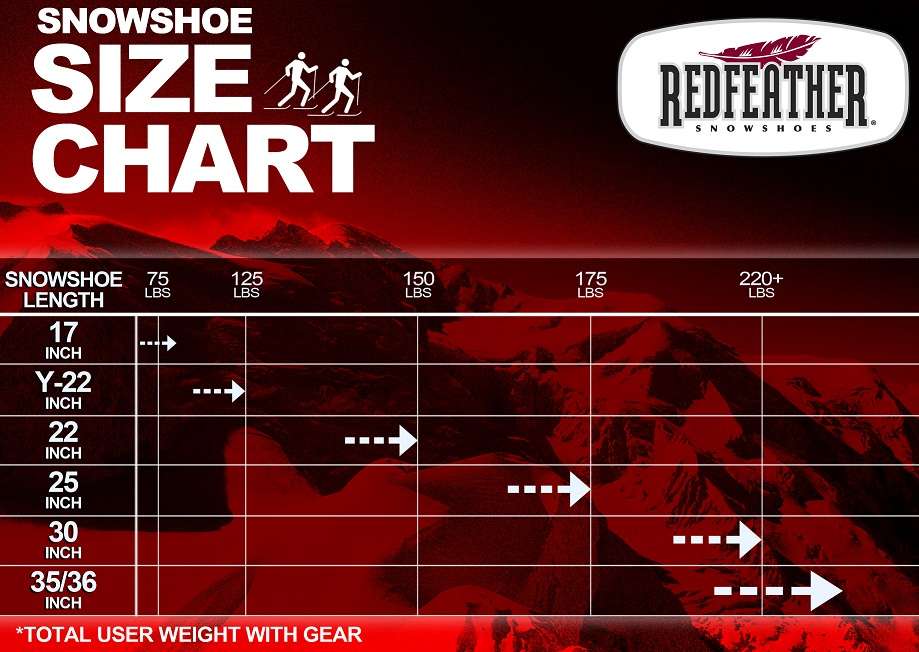Redfeather Snowshoe Size Chart
