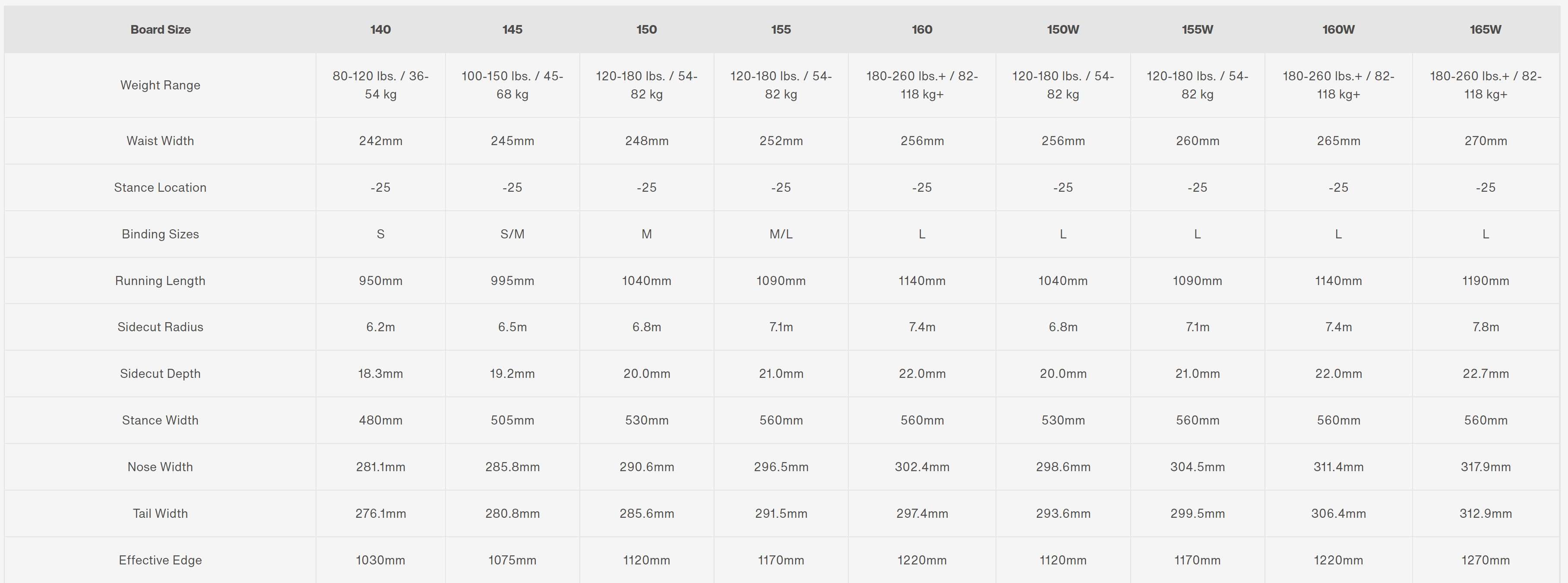 Burton Instigator Flat Top SpokeNSport