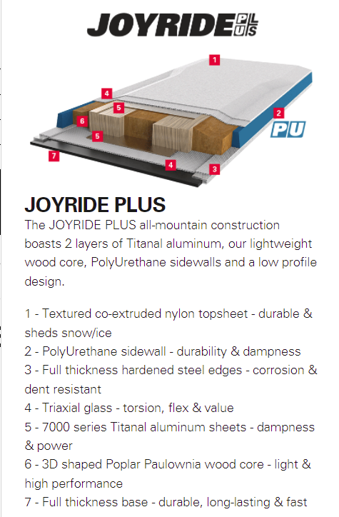 G3 JoyRide Plus