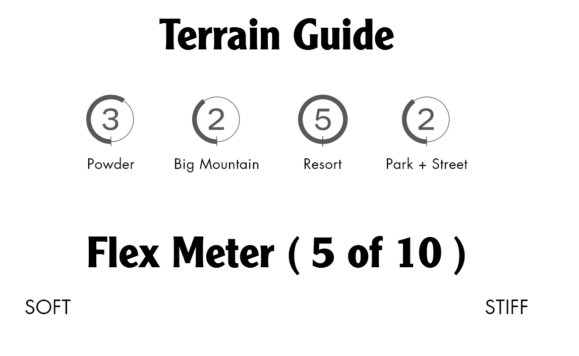 Arbor Formula Rocker Terrain Guide