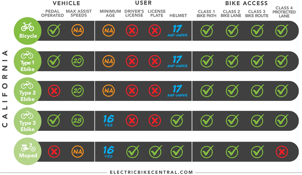 electric bicycle los angeles Ditching the Car: 2 Weeks in Los Angeles on an E-Bike