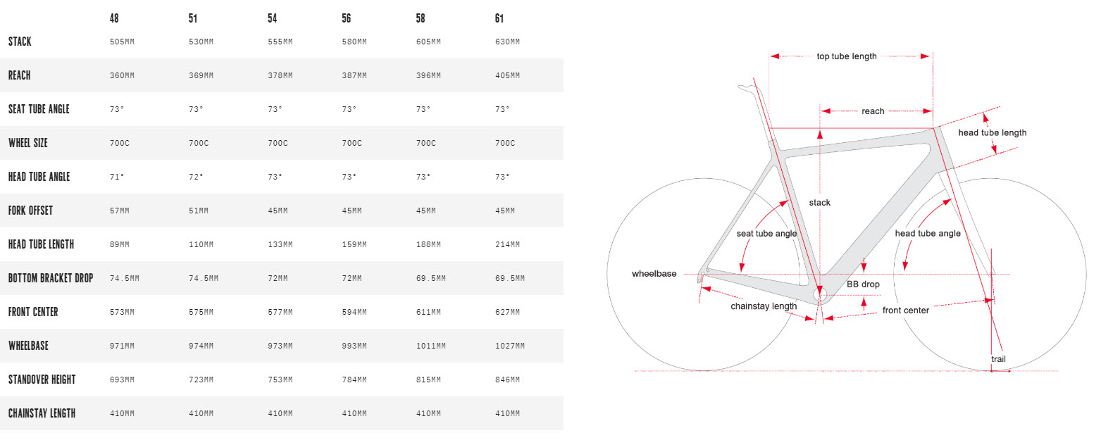 Cervelo Size Chart