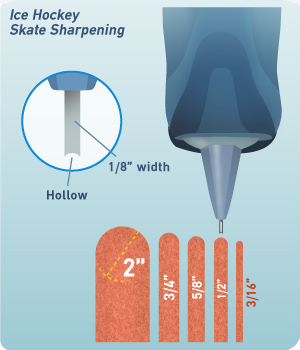 Ice Hockey Skate Sharpening Chart