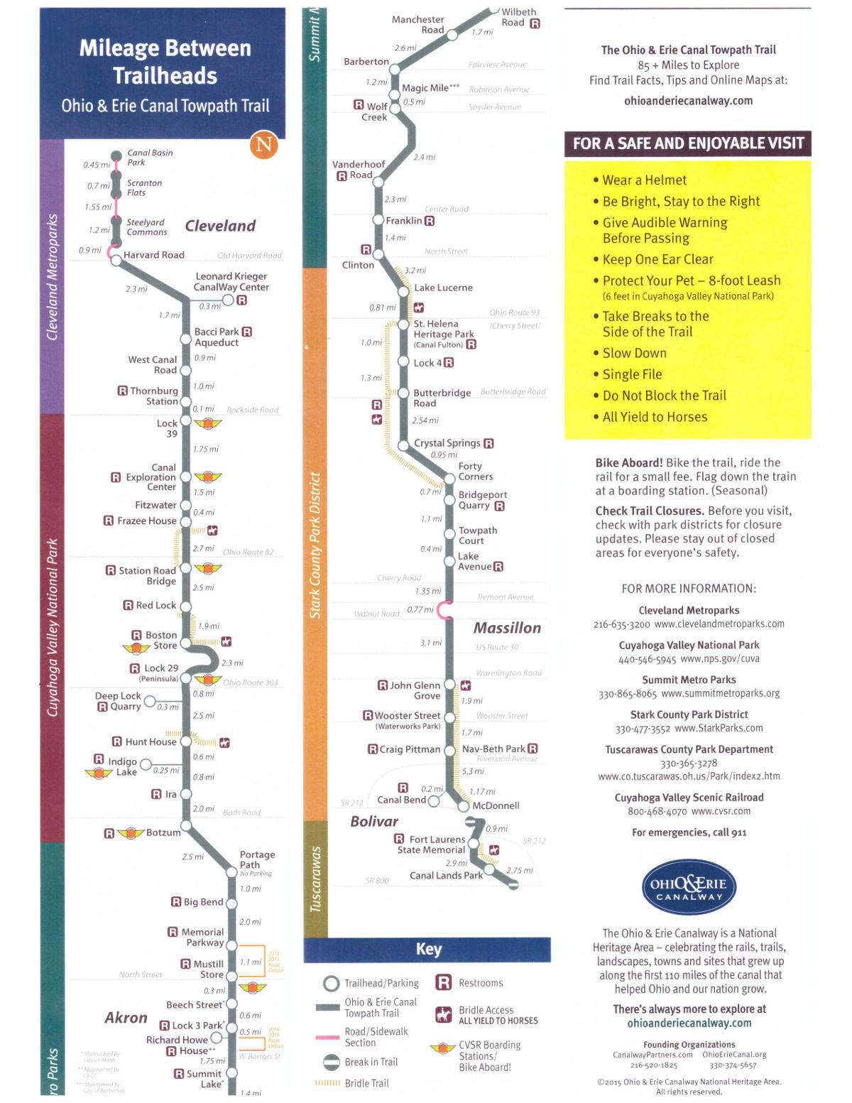 Towpath Trail Mileage Map & Safety Information