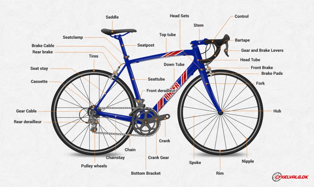 bike wheel parts